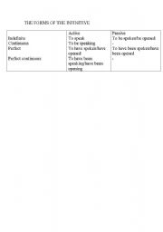 English Worksheet: The forms of the infinitive