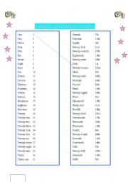 Cardinal and Ordinal Numbers (Dates)