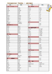 irregular verbs list according to groups