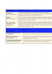 English Worksheet: Useful links for english learning