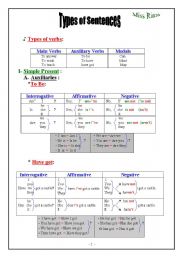 Types of  verbs and sentences