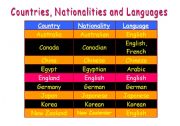 English worksheet: Names of Countries, Nationalities and Languages