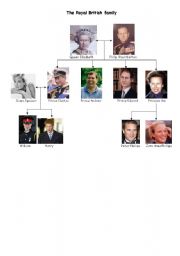 English Worksheet: The Royal family tree