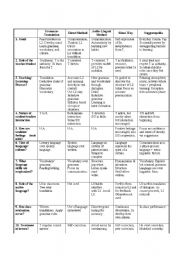 English Worksheet: approaches