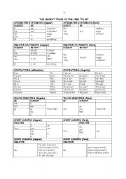 English Worksheet: Present form of