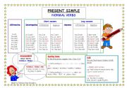 Present Simple: NORMAL VERBS