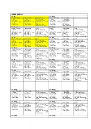 Common use verb table