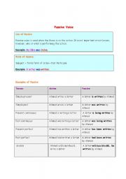 English worksheet: the passive voices