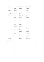 English Worksheet: Countries Nationalities Capital Cities