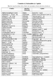 Countries / Nationalities / Capitals