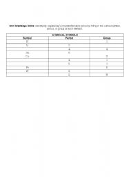 English Worksheet: Chemical Symbols