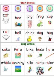 Long And Short Vowel Sounds Chart