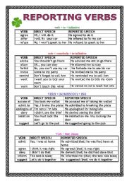 English Worksheet: REPORTING VERBS + acitvities