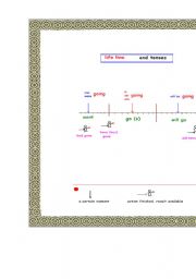 English worksheet: life line - tenses