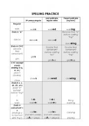 English worksheet: Spelling Cheatsheet - Verb Terminations