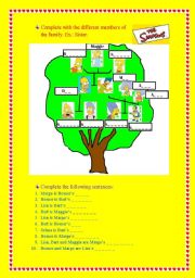 The Simpsons Family Tree