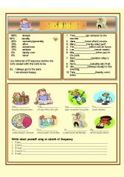 ADVERBS OF FREQUENCY