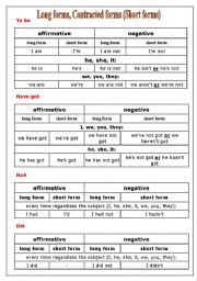 English Worksheet: long and shot forms