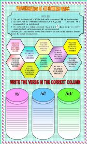 pronunciation of regular past tense verbs with key