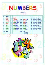 English worksheet: Numbers spelling