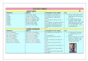 Verb tenses summary and activities (6 pages)  