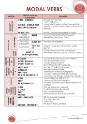 English Worksheet: MODAL VERBS: RECAP