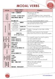 English Worksheet: MODAL VERBS: RECAP