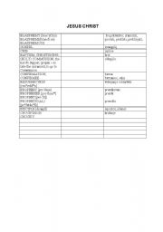 English Worksheet: Quiz on Jesus Christ