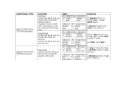 English worksheet: CONDITIONALS CHART