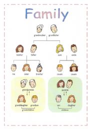 English Worksheet: My family