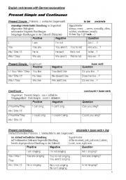 English Worksheet: English Tenses with German Explanations