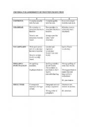 English Worksheet: RUBRIC FOR ASSESSMENT OF COMPOSITIONS