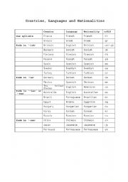 English worksheet: Countries and nationalities