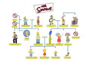 The Simpsons Family Tree