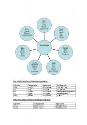 English Worksheet: comparative and superlative