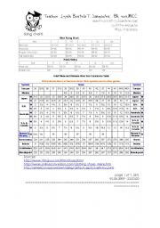 English Worksheet: Shirt & Pants Sizing Chart  + Adult Mens and Womens Shoe Size Conversion Table