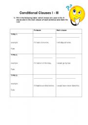 English worksheet: Conditional Clauses I-III: Rules