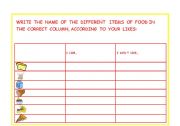 English Worksheet: I LIKE- I DONT LIKE (FOOD)
