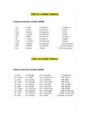 English worksheet: Table of numbers