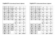 English worksheet: IPA table