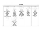 English worksheet: Occupation List by Type