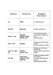 English worksheet: Modal Match Activity : modal, functions and example sentences