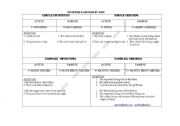 English Worksheet: Gerunds and infinitives made easy