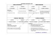 English worksheet: Gerunds and infinitives made easy