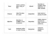 English Worksheet: Parts of Speech Flashcards