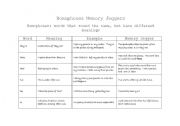 English worksheet: Homophones Memory Joggers Chart