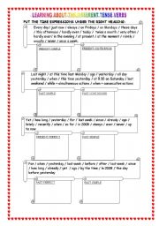 LEARNING ABOUT VERB TENSES