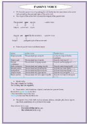 English Worksheet: PASSIVE VOICE