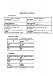 English worksheet: Reported Speech