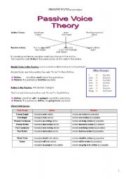 English Worksheet: Passive Voive